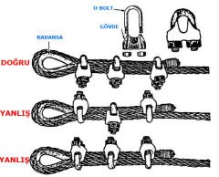 Çelik Halat Klemensi