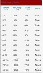 KABLO VE ÇELİK HALAT ÇORABI